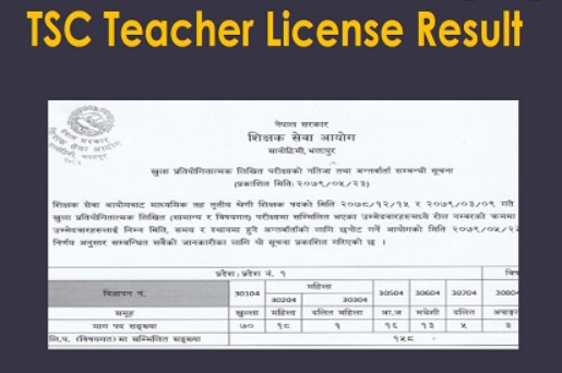 Teacher License Result 2079
