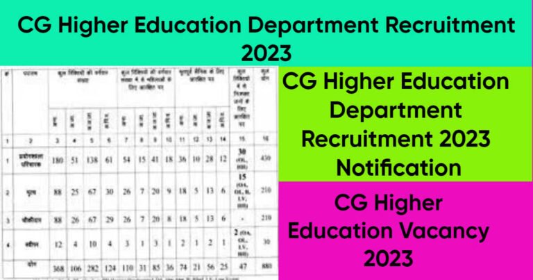 CG Higher Education Department Recruitment 2023