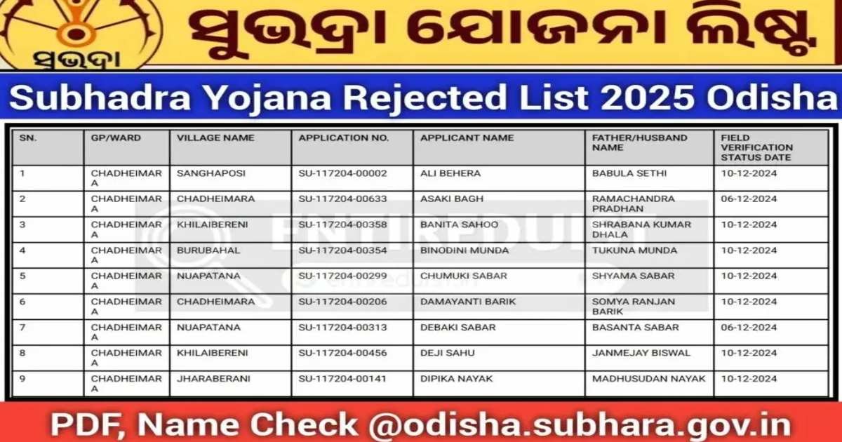 Subhadra Yojana Rejected List 2025 Odisha PDF Name Check